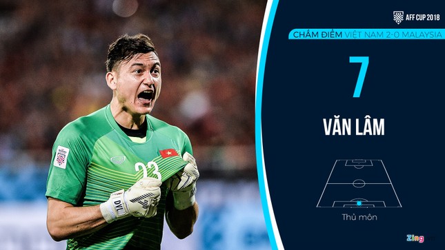 Chấm điểm Việt Nam vs Malaysia: Công Phượng nổi bật, Anh Đức đẳng cấp ảnh 1