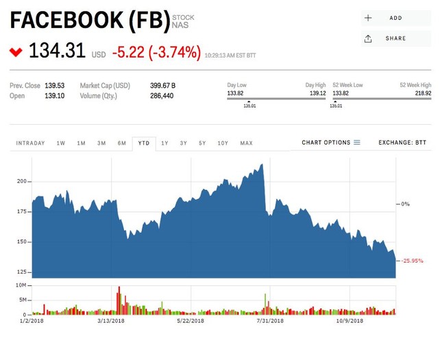 Khi Mark Zuckerberg nổi giận ảnh 5