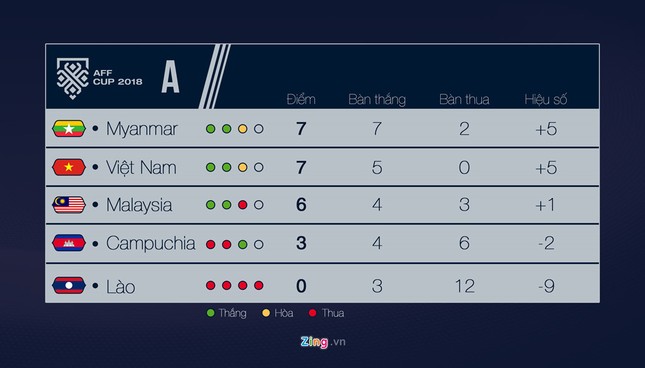 Việt Nam vs Campuchia: Cơ hội cuối cho những chàng Bùi Tiến Dũng? ảnh 4