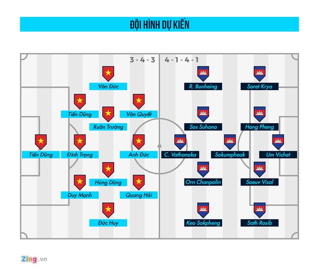 Việt Nam vs Campuchia: Cơ hội cuối cho những chàng Bùi Tiến Dũng? ảnh 3