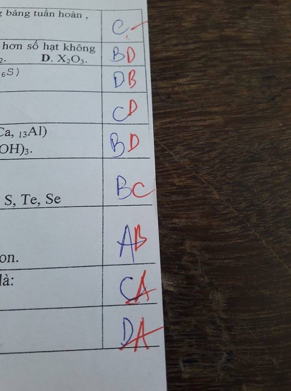 "Chiến binh" trắc nghiệm phòng thi: Có 20 câu thì khoanh sai... 19 câu ảnh 3