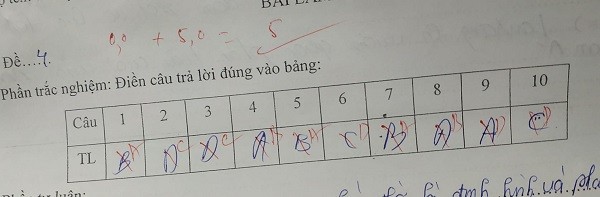 "Chiến binh" trắc nghiệm phòng thi: Có 20 câu thì khoanh sai... 19 câu ảnh 9