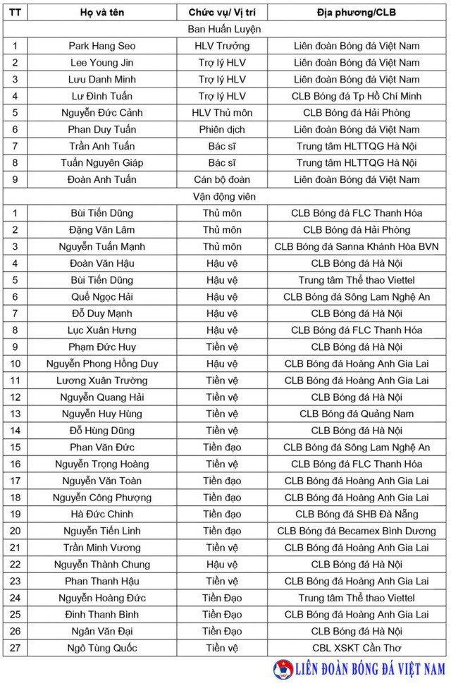 Đội tuyển Việt Nam chia tay Văn Quyết, Anh Đức trước thềm Asian Cup 2019 ảnh 2