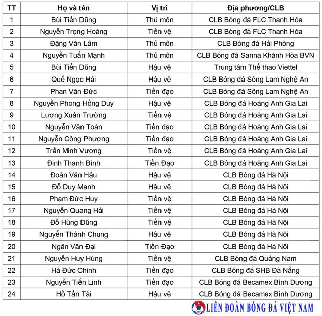HLV Park Hang Seo loại 4 cầu thủ, chốt danh sách dự Asian Cup 2019 ảnh 2