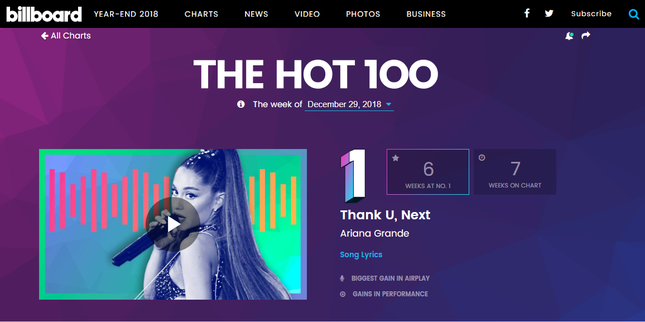 Thống trị Billboard Hot 100 trong vòng 6 tuần, “thank u, next” vẫn chưa có dấu hiệu “hạ nhiệt” ảnh 1