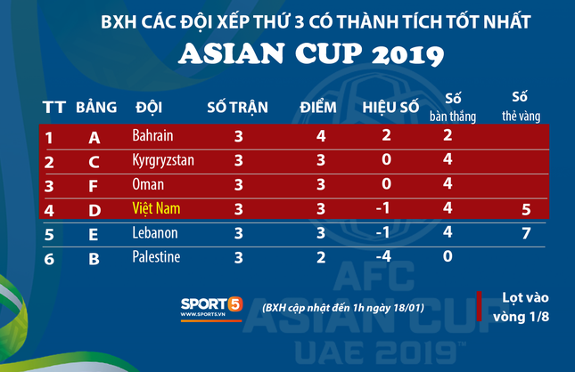 Nhìn lại những khoảnh khắc đáng nhớ của ĐT Việt Nam tại Asian Cup 2019 ảnh 10