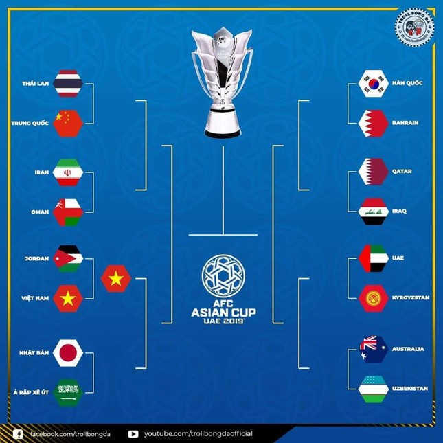 Cùng nhìn lại chiến thắng nghẹt thở của đội tuyển Việt Nam trước Jordan ảnh 3