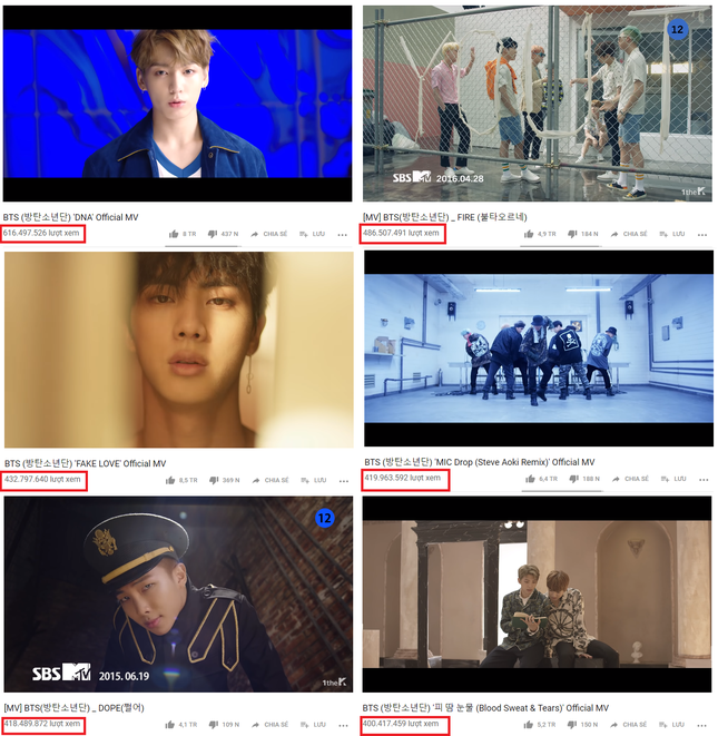 Lập kỷ lục mới cho BTS và BLACKPINK, netizen khẳng định khoản cày view của ARMY và BLINK là "vô đối"! ảnh 1