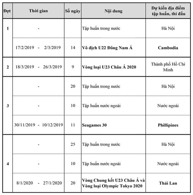 Asian Cup của Văn Lâm nhưng 2019 sẽ là sân khấu cho Bùi Tiến Dũng ảnh 2