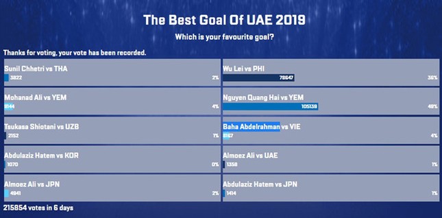 Quang Hải giành giải bàn thắng đẹp nhất VCK Asian Cup 2019 ảnh 2