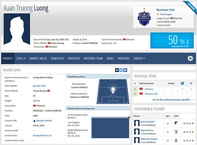 Xuân Trường được định giá 50.000 euro tại Buriram United ảnh 1