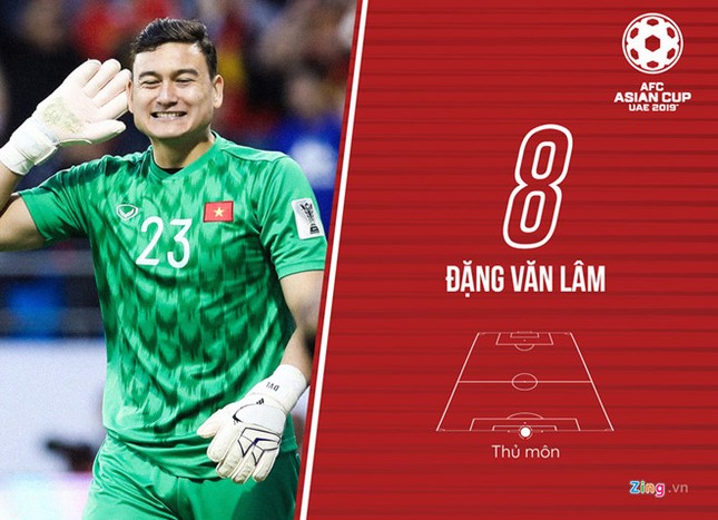 HLV thể lực: "Đặng Văn Lâm sẽ có suất bắt chính tại Muangthong" ảnh 2