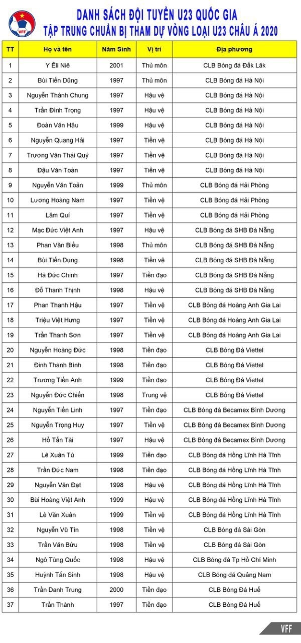 HLV Park Hang-seo chốt danh sách chính thức tuyển U23 Việt Nam dự vòng loại U23 Châu Á 2020 ảnh 2