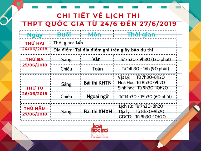 Teen chú ý: Bộ GD&ĐT chính thức công bố lịch thi THPT Quốc gia 2019 ảnh 1