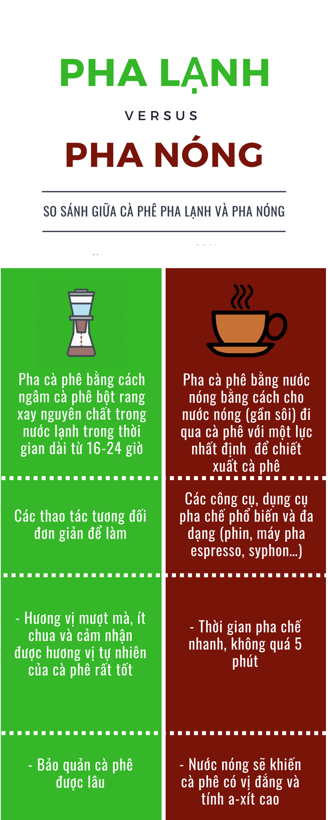 Cold Brew - thức uống cafe của mùa hè ảnh 6