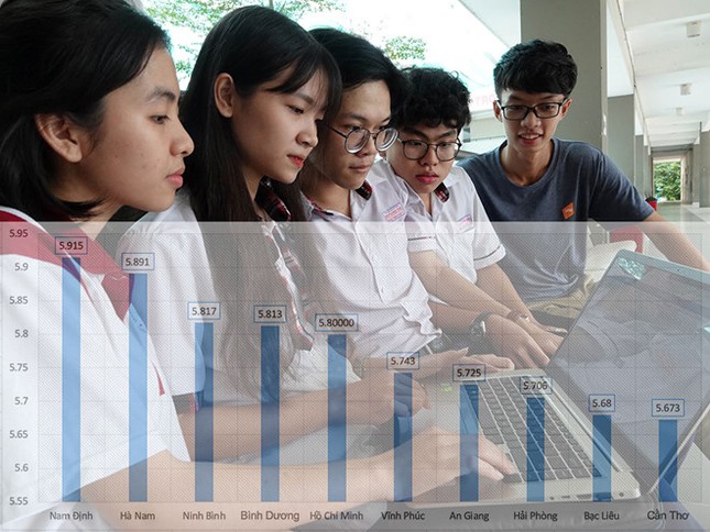 Từ kết quả thi THPT quốc gia 2019: Điểm chuẩn vào đại học sẽ tăng ảnh 1