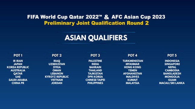 Bốc thăm vòng loại World Cup 2022: Báo giới quốc tế “ngưỡng mộ” tuyển Việt Nam ảnh 3
