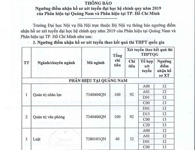 Nguy cơ các thí sinh được 9 điểm thi trên 3 môn vẫn có thể đỗ đại học ảnh 1