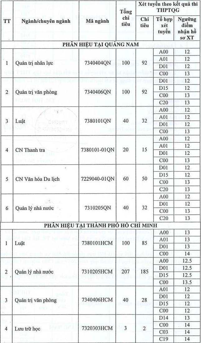 Điểm sàn 12, tuyển cả thí sinh dưới trung bình, đại học dạy kiểu gì? ảnh 1