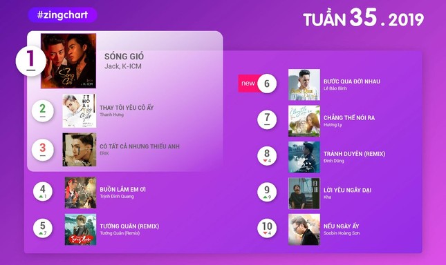 Liệu Lê Bảo Bình có “cản đường” cơ hội lập kỷ lục lịch sử V-Pop của Jack, K-ICM? ảnh 1