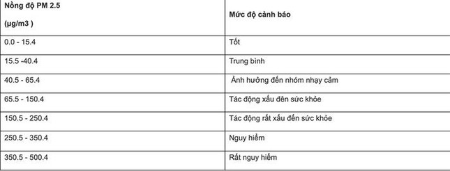 Cách kiểm tra mức độ ô nhiễm không khí đơn giản bằng smartphone của bạn ảnh 1
