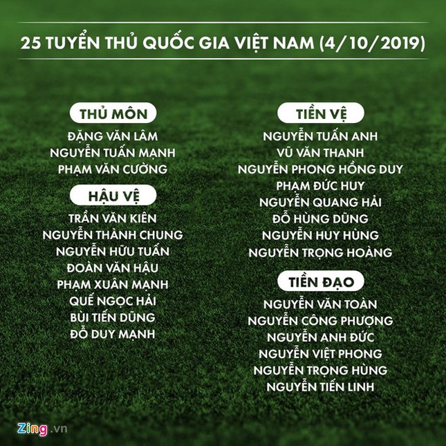 "HLV Park như ngồi trên lửa vì Công Phượng, Xuân Trường" ảnh 3