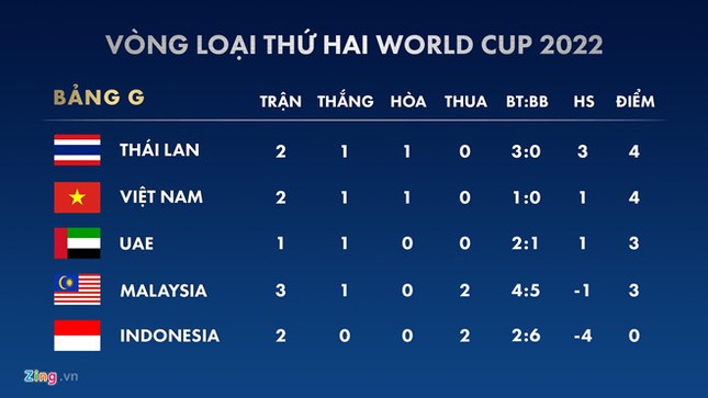 Quang Hải ghi bàn giúp Việt Nam đánh bại Malaysia ảnh 4