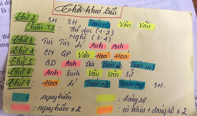 Thời khóa biểu phân theo "cấp độ nguy hiểm" khiến cộng đồng mạng không khỏi thích thú ảnh 1