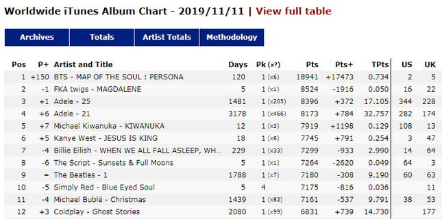 Nổi giận sang chảnh như ARMY: Cho BTS và album "Map of the soul: Persona" tái comeback hoành tráng ảnh 6