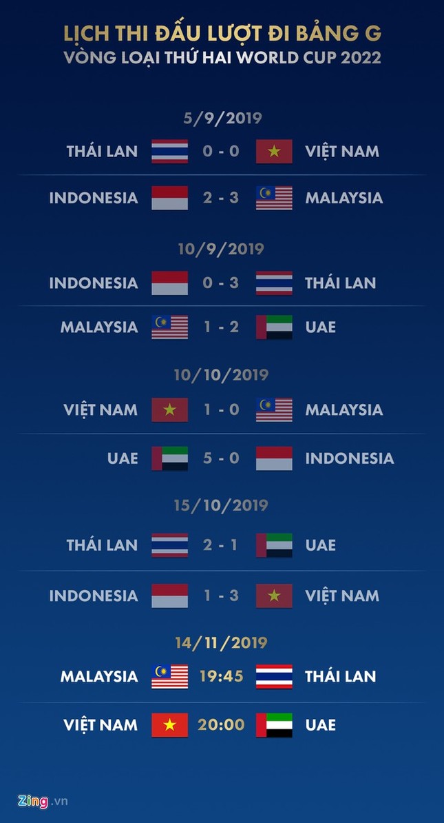 Phóng viên UAE: "Tất cả cầu thủ Việt Nam đều nguy hiểm" ảnh 2
