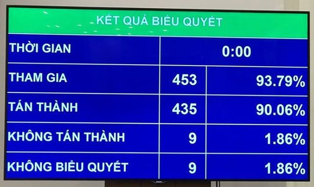 Quốc hội quyết định tăng thêm một ngày nghỉ dịp lễ Quốc khánh ảnh 1