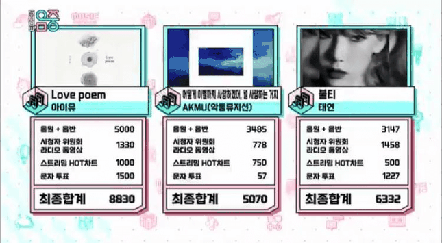Vừa trở lại, IU đã giành được chiến thắng đầu tiên trên "Music Core" với “Love Poem” ảnh 1