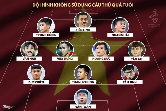 Đội tuyển U22 Việt Nam sẽ ra quân tại SEA Games với đội hình nào? ảnh 1