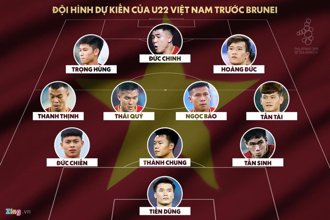 Đội tuyển U22 Việt Nam sẽ ra quân tại SEA Games với đội hình nào? ảnh 3
