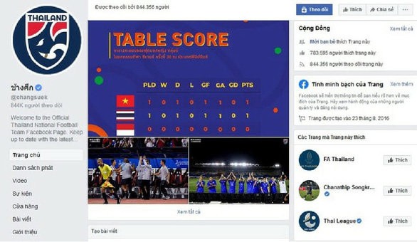 Fanpage bóng đá Thái Lan bất ngờ chặn người hâm mộ Việt Nam ảnh 1
