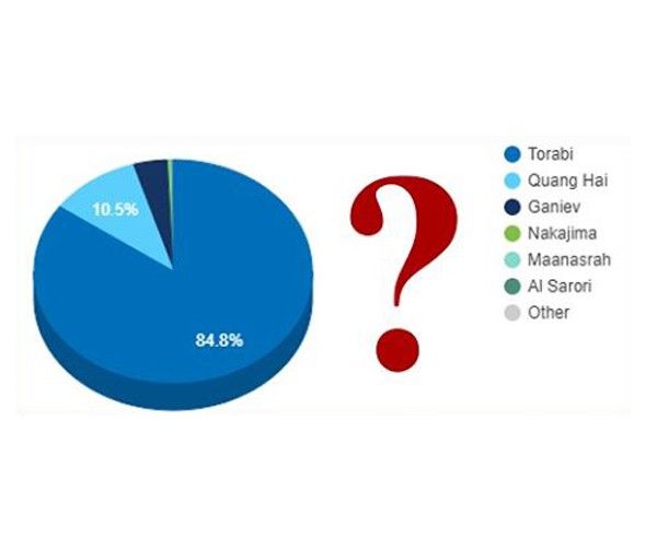 Siêu phẩm "Cầu vồng tuyết" của Quang Hải bỗng chốc vọt Top 1 nhờ cộng đồng mạng Việt ảnh 2
