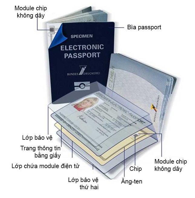 Việt Nam sẽ có hộ chiếu gắn chip điện tử vào năm 2020 và nó có gì khác biệt? ảnh 2