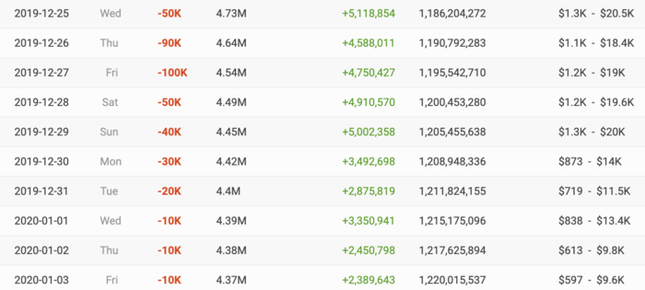 "Cơn bão" hủy theo dõi kênh YouTube K-ICM chưa hạ nhiệt: Mất hơn 400.000 sub chỉ trong 2 tuần ảnh 2