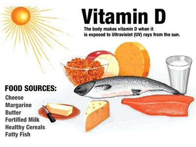 Vitamin D giảm mất trí nhớ