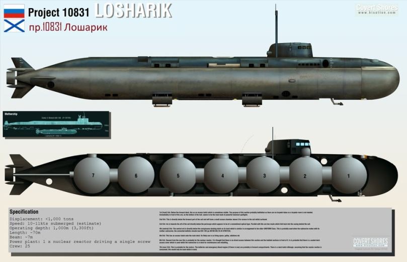 Một thiết kế được cho là tàu Losharik