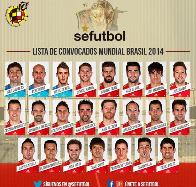 Danh sách 23 cầu thủ Tây Ban Nha dự World Cup 2014. Ảnh: Marca 