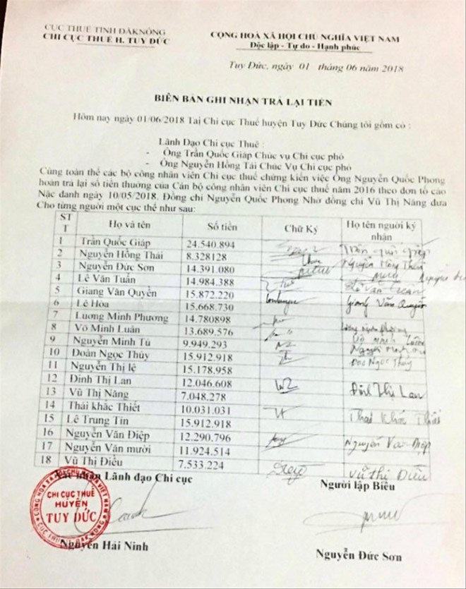Biên bản ông Phong ký nhận trả lại hơn 260 triệu đồng.