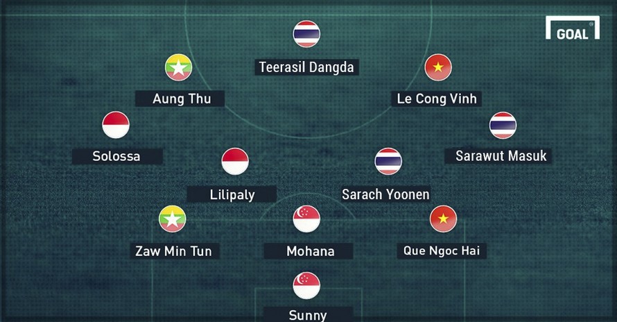 Đội hình tiêu biểu vòng bảng AFF Cup 2016 của Goal.