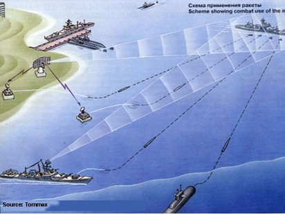 Siêu ngư lôi có thể trang bị cho tàu Kilo Việt Nam