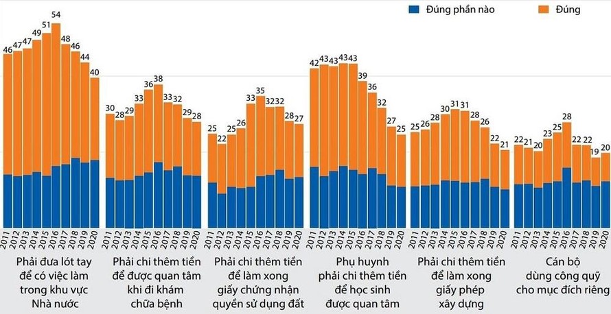 Gia tăng vòi vĩnh trong cấp 'sổ đỏ'