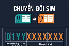 Hôm nay, 60 triệu thuê bao 11 số bắt đầu chuyển đổi