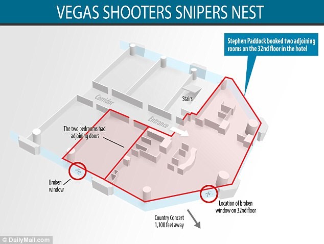 Vi trí hai căn phòng thông nhau mà sát thủ thuê để xả súng vào đám đông nhiều nhất và chính xác nhất. Đồ họa: CNN