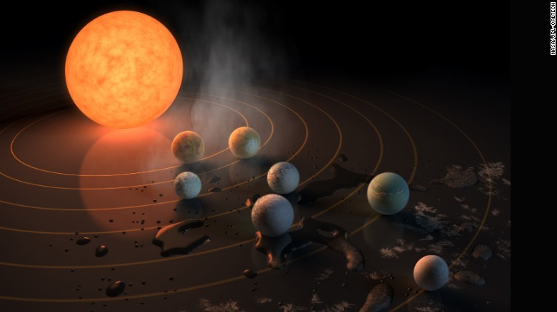 Sao lùn TRAPPIST-1 và 7 hành tinh quay xung quanh.