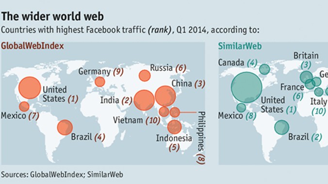 Số liệu từ GlobalWebIndex và SimilarWeb. Ảnh: The Economist. 