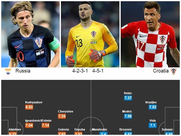 Đội hình dự kiến của Croatia vs Nga: Modric “tiếp đạn” cho Mandzukic